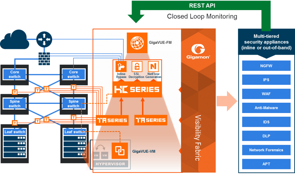 Software-defined Visibility: When Automation Meets Visibility