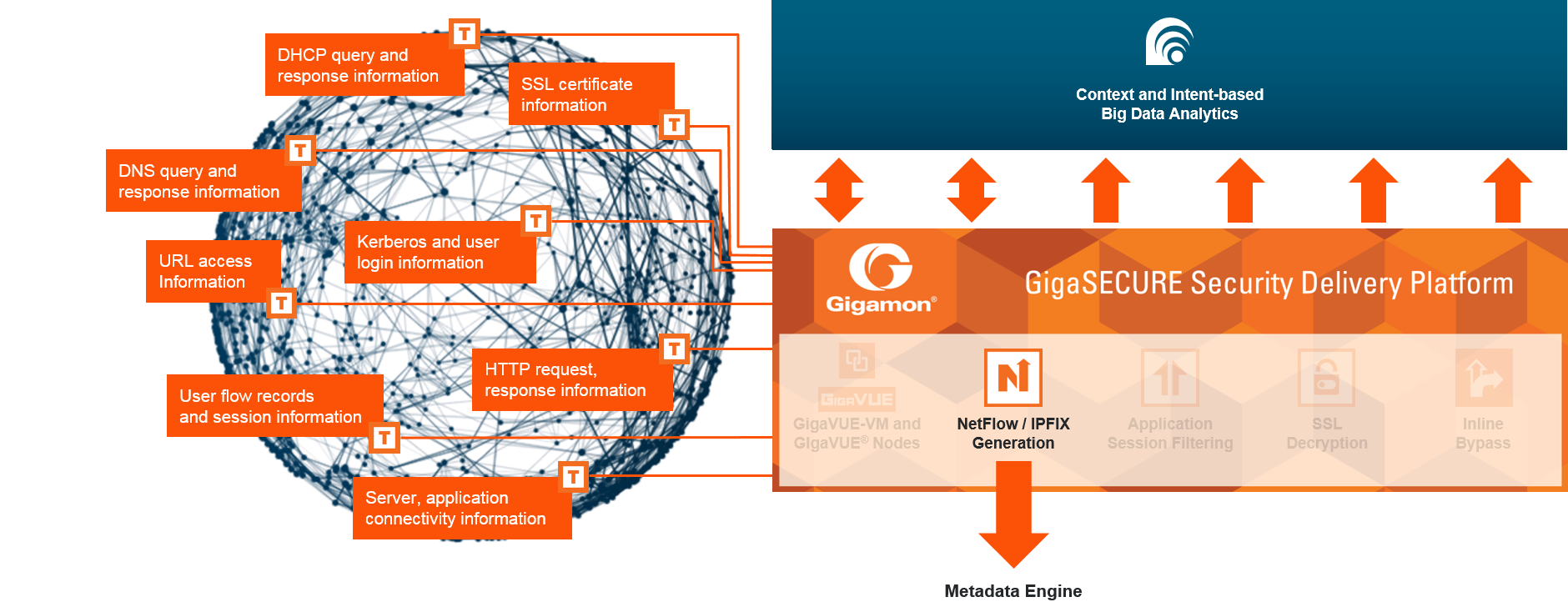 How Gigamon has transformed NetFlow generation into a full-blown metadata engine.