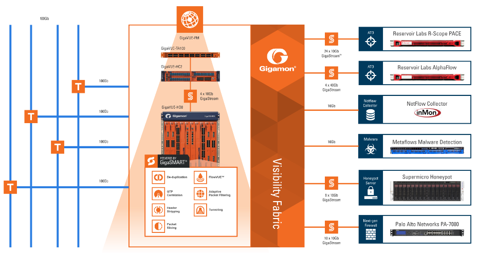 sc16-diagram