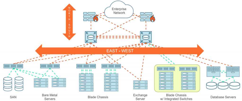 East-West Traffic Visibility for Network Security