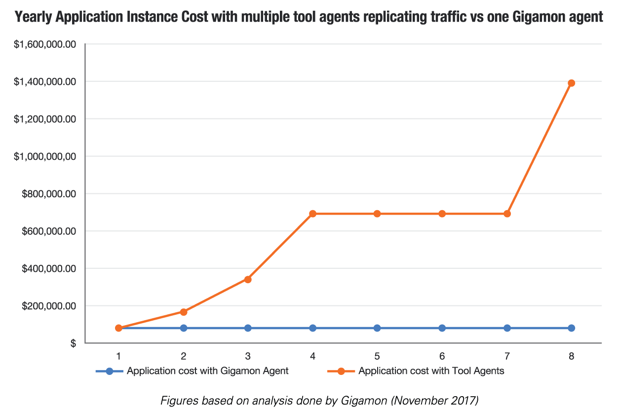 Image quality difference between Linux and Windows : r/xcloud