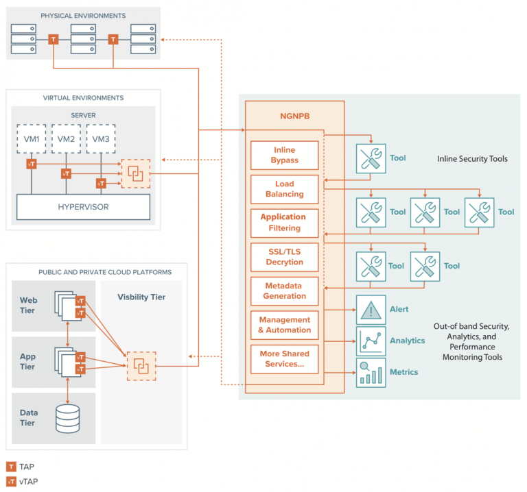 what-is-network-performance-a-new-way-of-looking-at-network