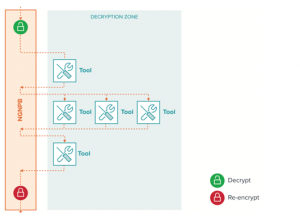 Don’t TLS 1.3 Naked – The Risks and Benefits of Traffic Decryption ...