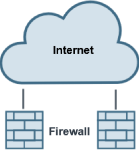 Securing Resilient Networks Gigamon Blog