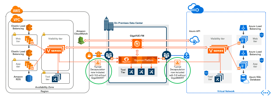 Figure 5.  Tunnel termination for L2GRE and VXLAN is now available without GigaSMART﻿