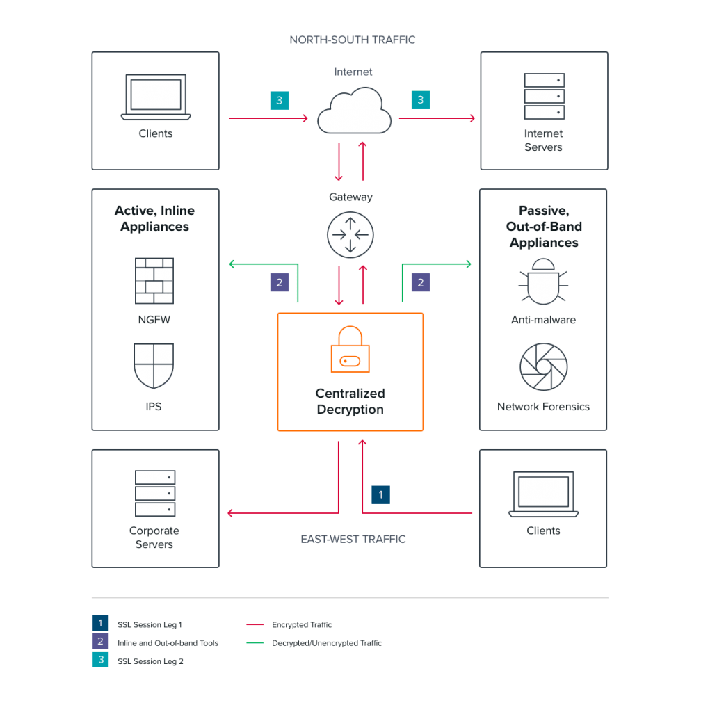 ssl tls decryption