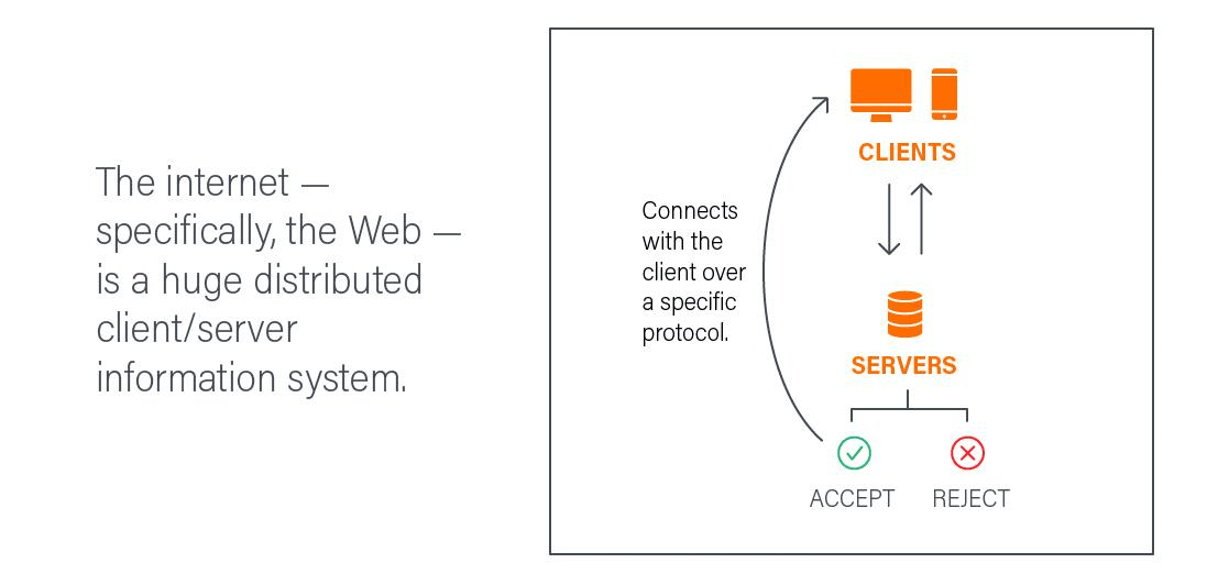 todolist:https