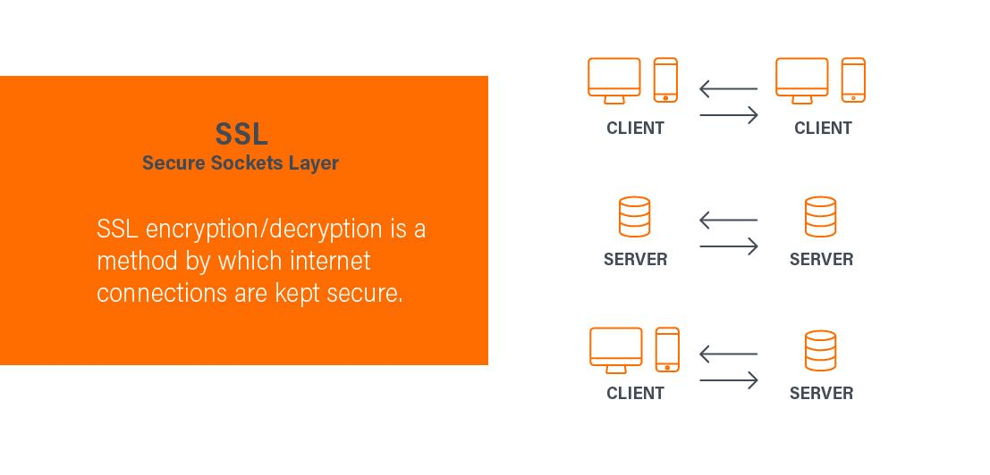 What Is SSL, TLS and HTTPS? | Gigamon Blog