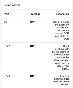 solarwinds world map not displaying groups