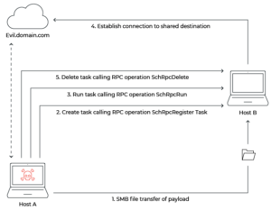 Wmi Tasks: Processes: List Processes With Win32 – WEOS