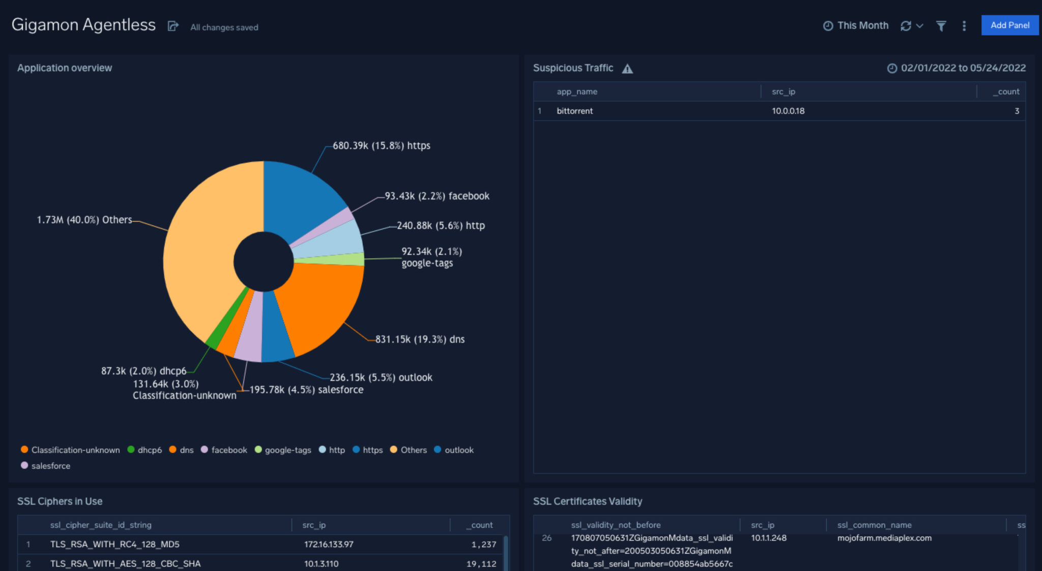 Leveraging Deep Observability Pipeline With Sumo Logic Gigamon Blog