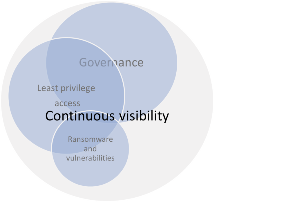 AWS reInforce — Takeaways on Cloud Security, Refactored NGFWs, and the