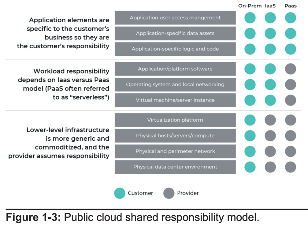 Definitive Guide to Hybrid Clouds, Chapter 1: Navigating the Hybrid ...