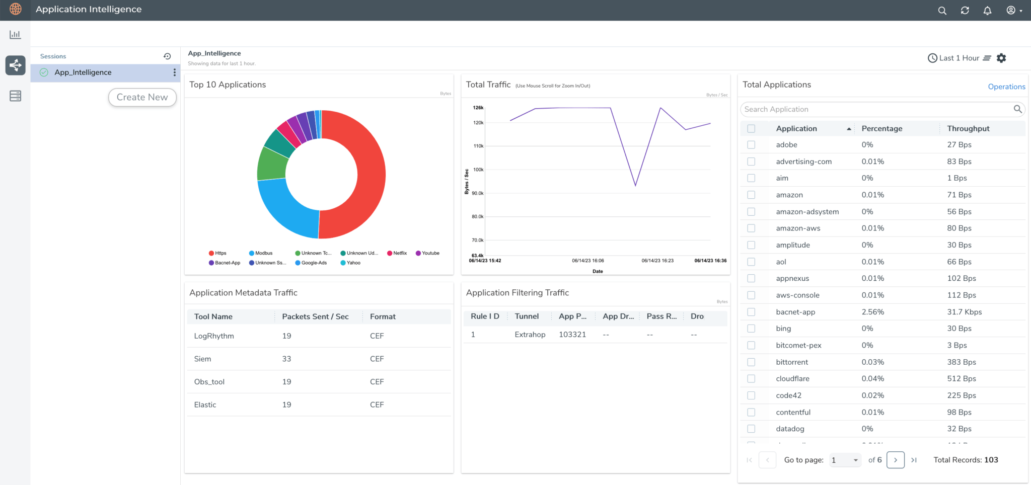 Do You Have an Application Visibility Gap? - Gigamon Blog