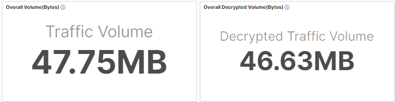 Different solutions offer different TLS/SSL decryption capacity for inbound or outbound traffic. 