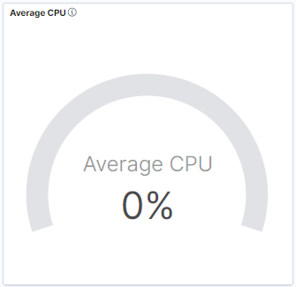 Figure 7. Gigamon TLS/SSL Dashboard showcase CPU information.