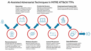 The Alarming Rise of AI-Powered Cyber Attacks: Are You Seeing It ...
