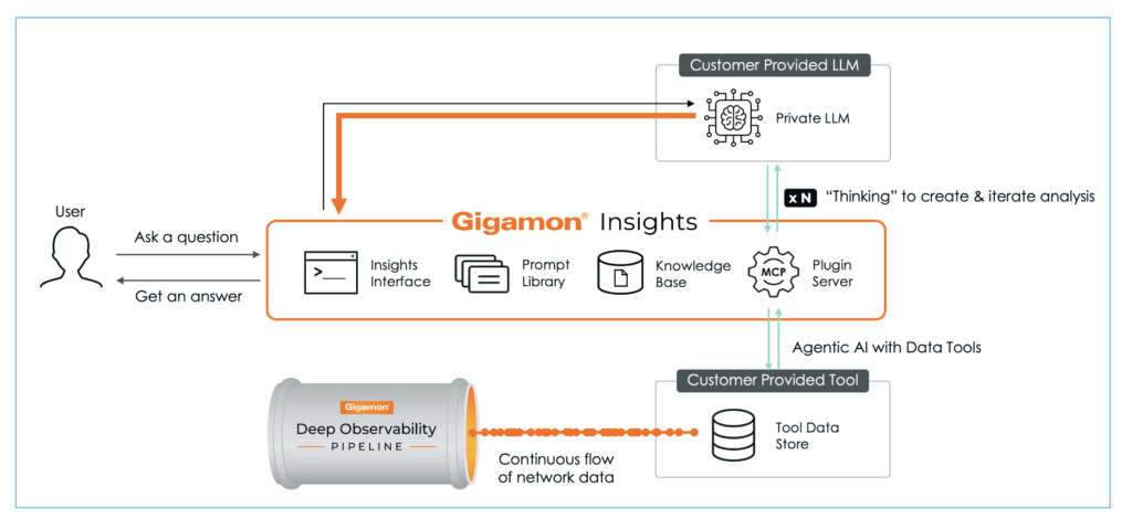 Diagram from Gigamon.